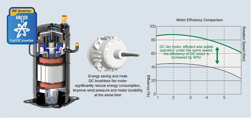 DC Inverter water heater heat pump