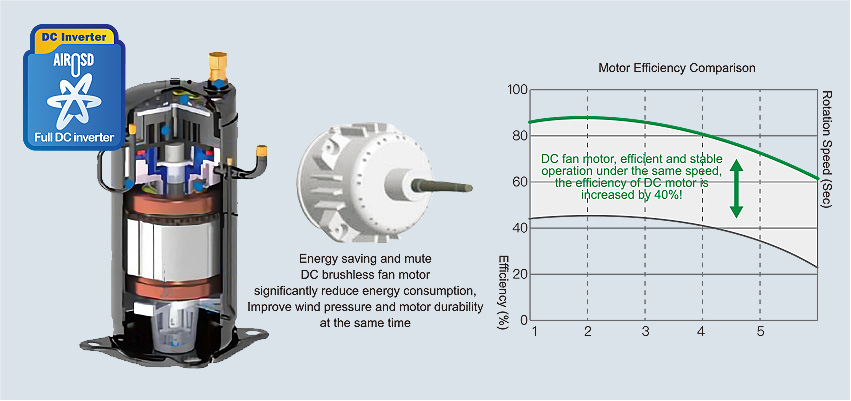 Chinese Heat Pump Manufacturers