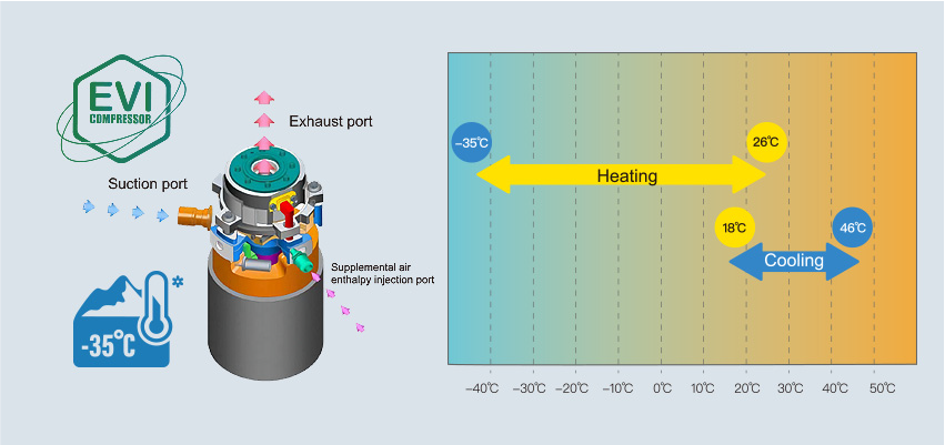 China Heat Pump Water Heater Factory