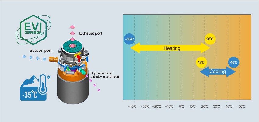 DC Inverter water heater heat pump