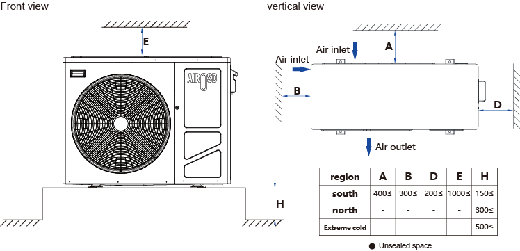 Multifunctional Heat Pump Supplier