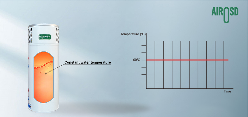 Heat Pump Water Heater Manufacturers China