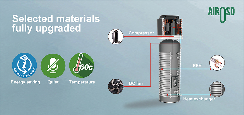 Heat Pump Water Heater Manufacturers China