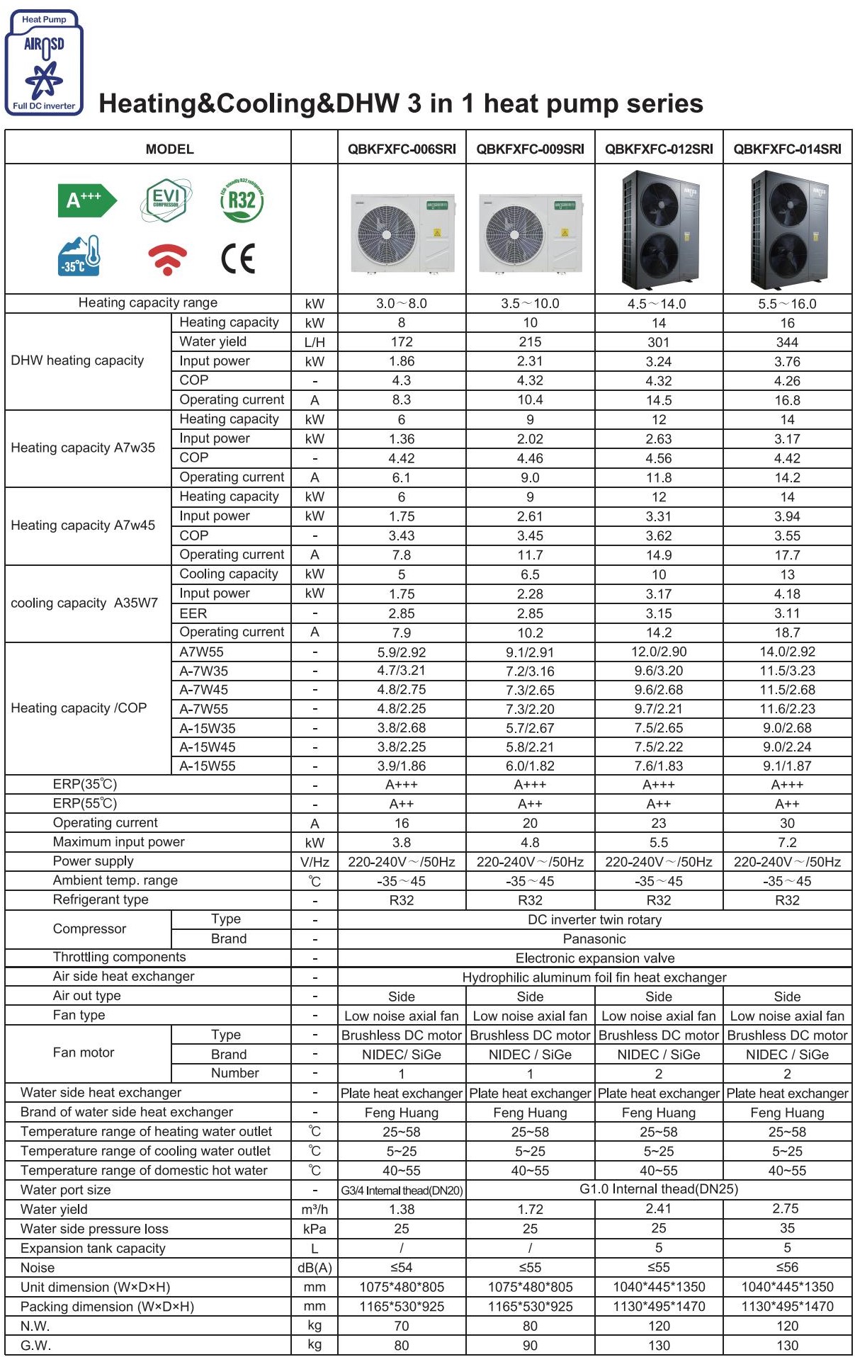 Inverter Hot Water Heat Pump Factory