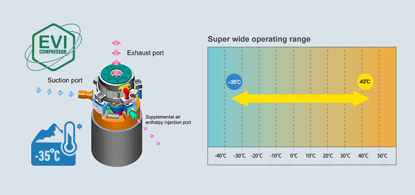 Cold Climate Heat Pump Manufacturers