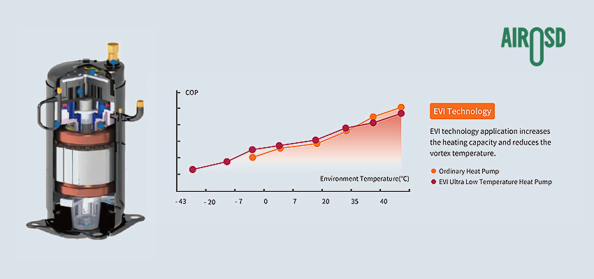 Water Heat Pump Manufacturer