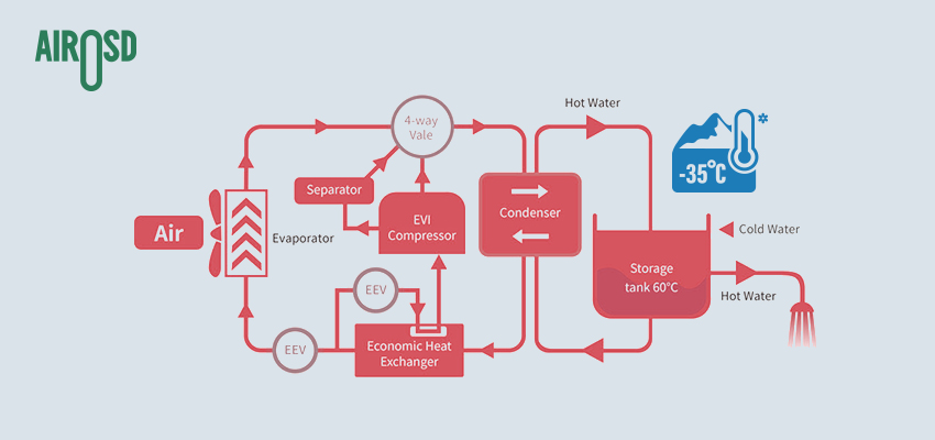 Wholesale Water Heat Pump