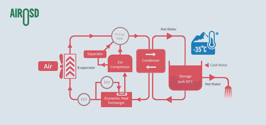 Cold Climate Heat Pump Manufacturers