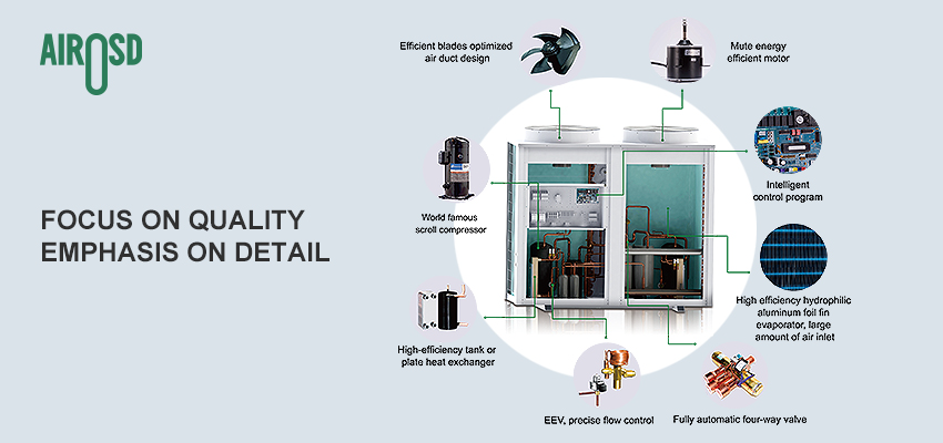 Industrial Heat Pump Manufacturers