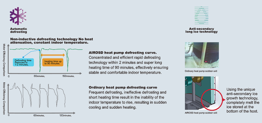 Commercial Hot Water Heat Pump Manufacturer