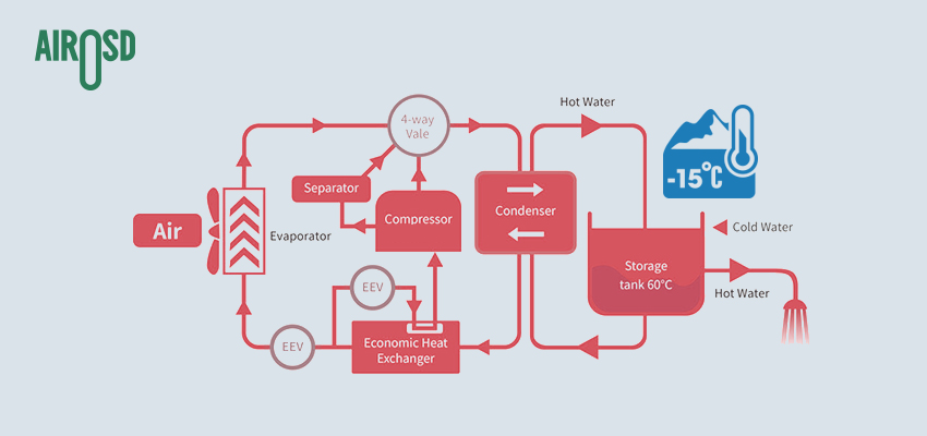 Inverter Heat Pump Water Heater Factory