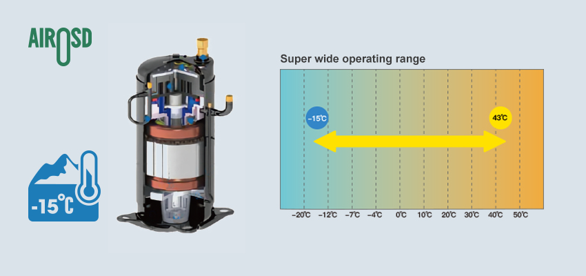 Commercial Hot Water Heat Pump Manufacturer