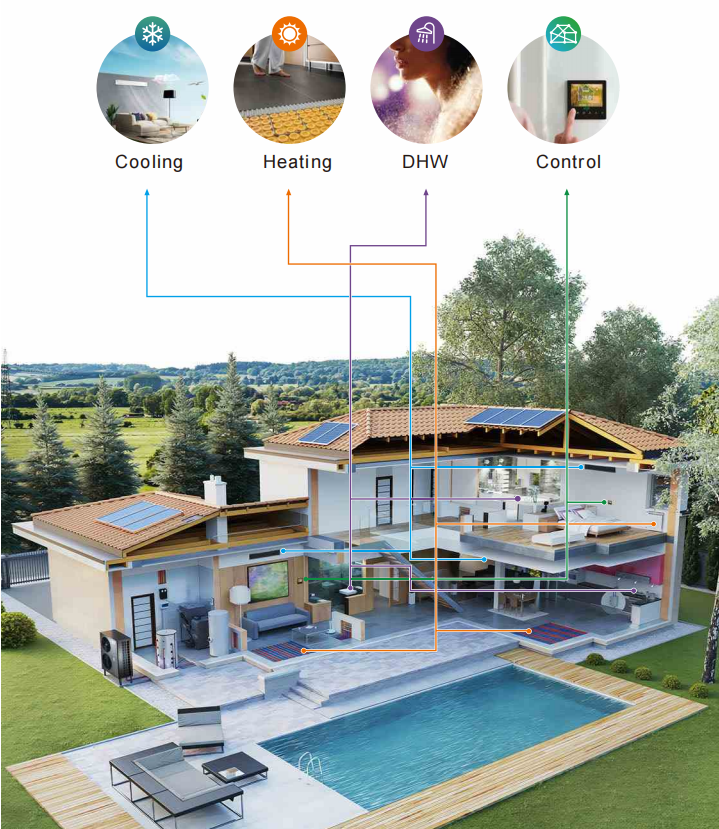 All-in-one Heat Pump Heating System