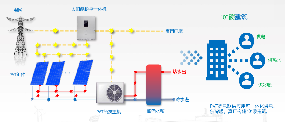 water circle water tank supply water circle water tank supply